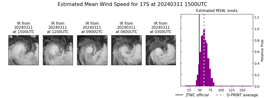 current 17S intensity image