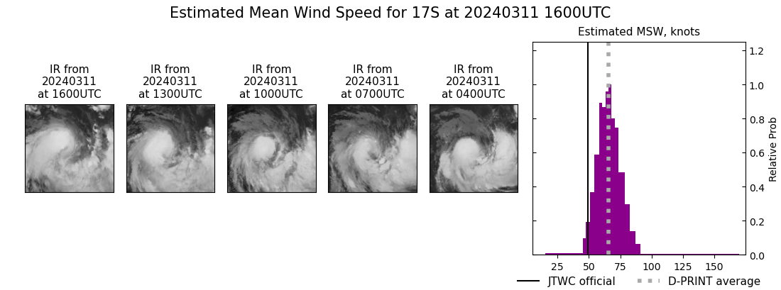 current 17S intensity image