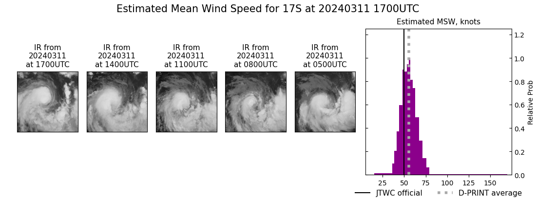 current 17S intensity image