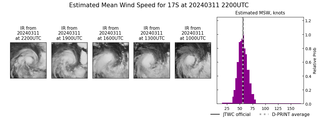 current 17S intensity image