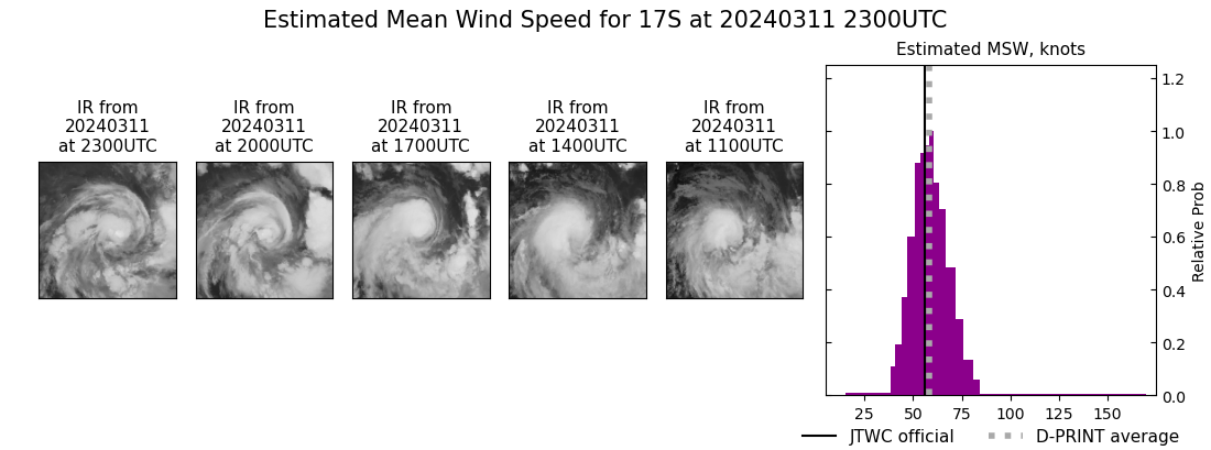 current 17S intensity image