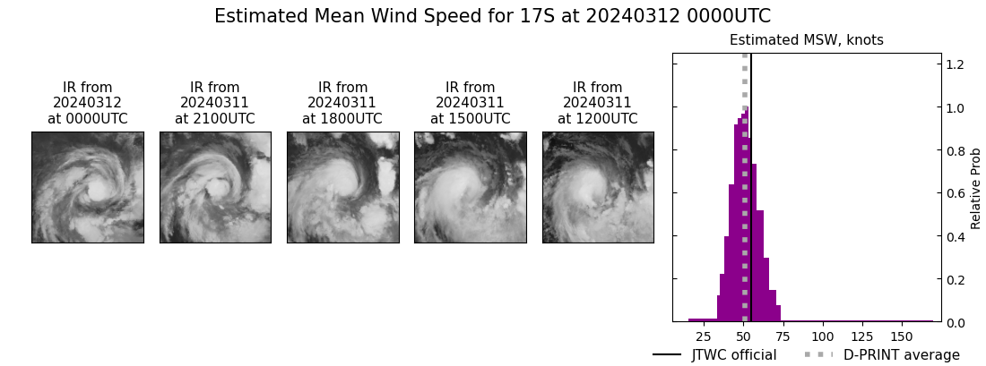 current 17S intensity image