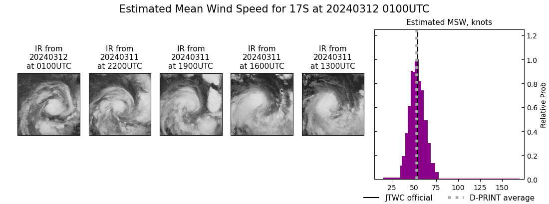 current 17S intensity image