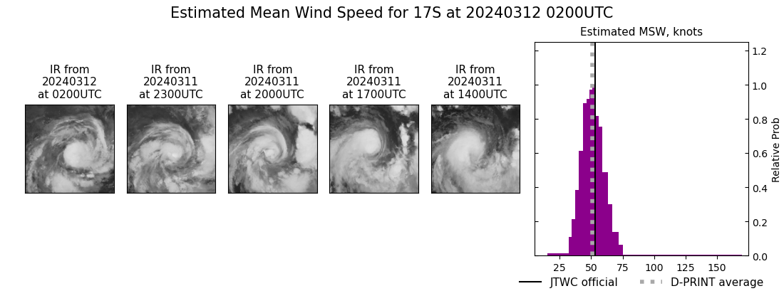 current 17S intensity image