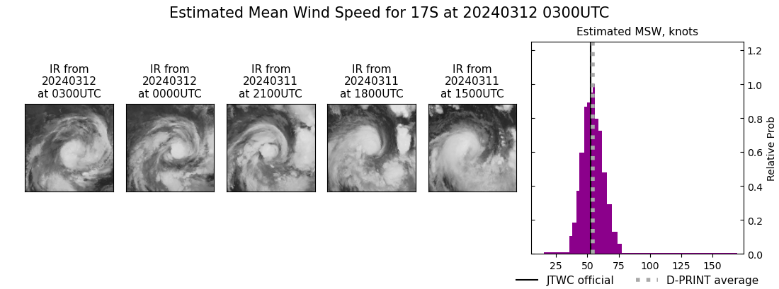 current 17S intensity image