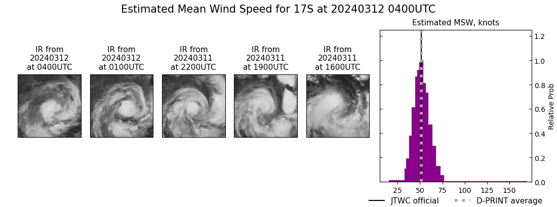 current 17S intensity image