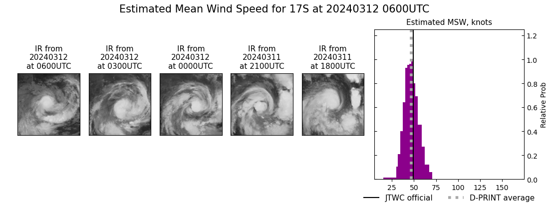 current 17S intensity image