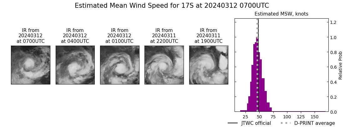 current 17S intensity image