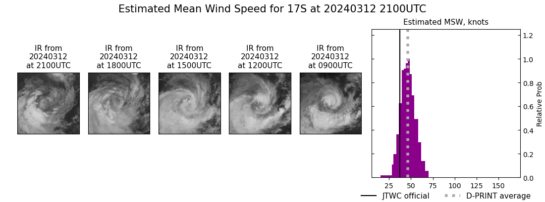 current 17S intensity image