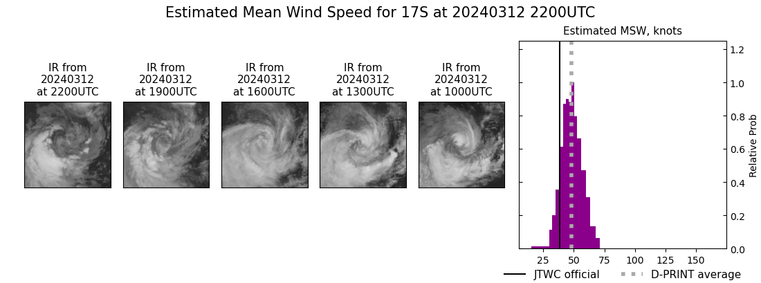 current 17S intensity image