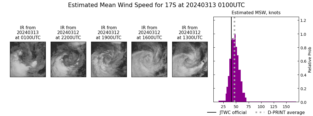 current 17S intensity image