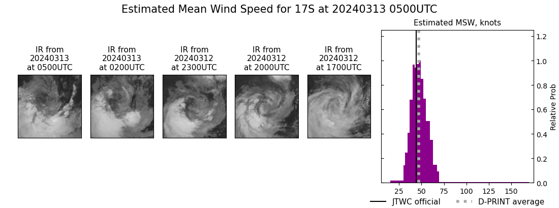 current 17S intensity image