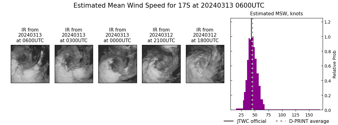 current 17S intensity image