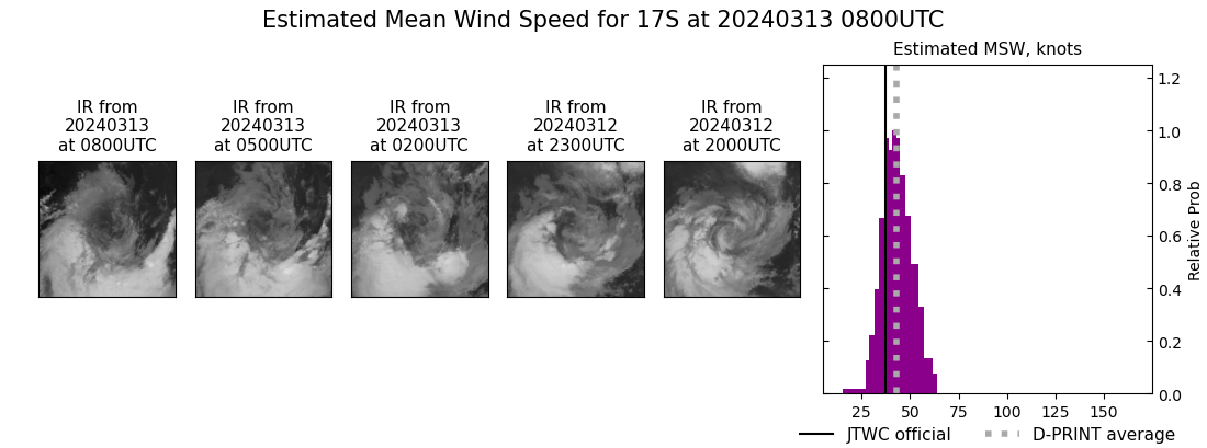 current 17S intensity image