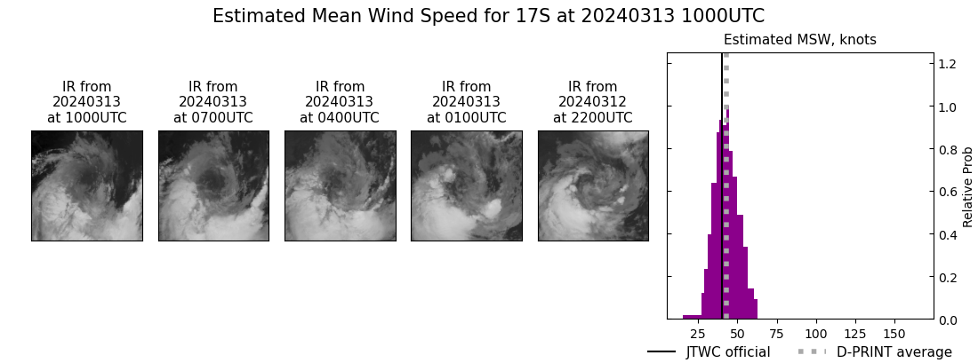 current 17S intensity image