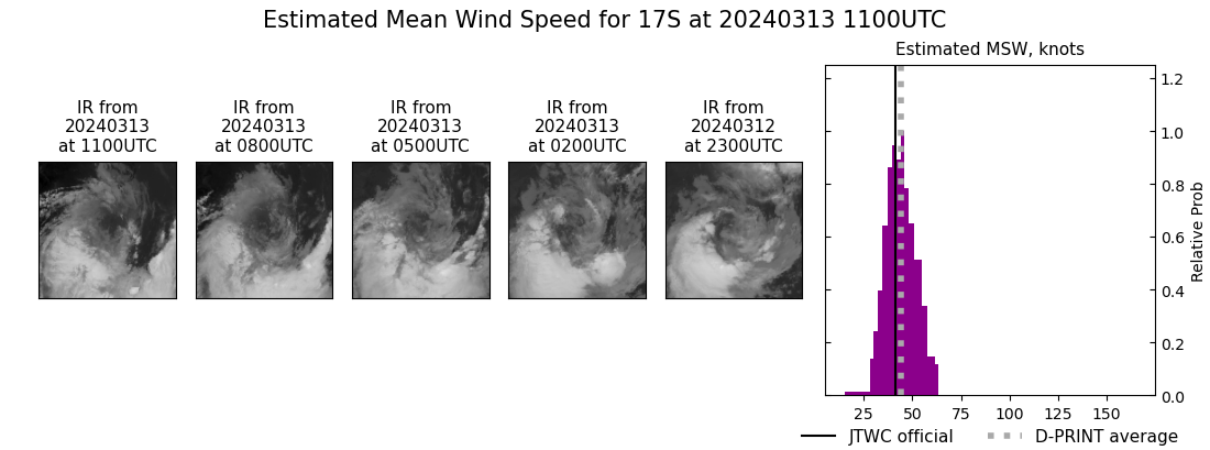 current 17S intensity image