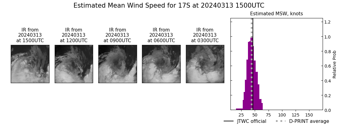 current 17S intensity image