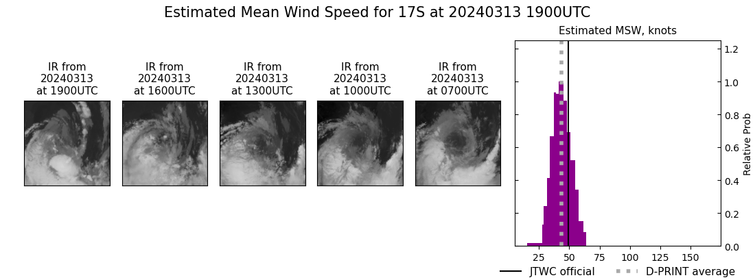 current 17S intensity image