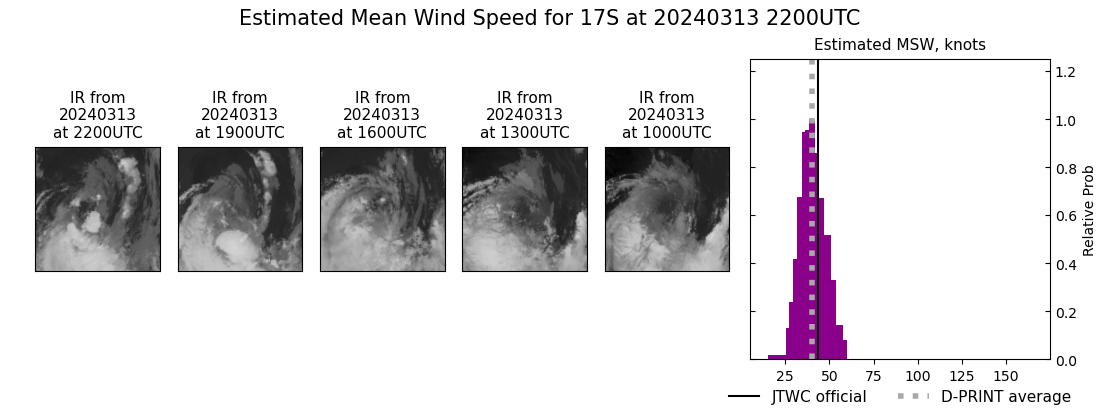 current 17S intensity image