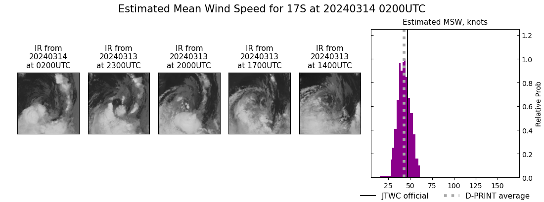 current 17S intensity image