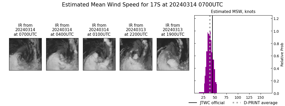 current 17S intensity image