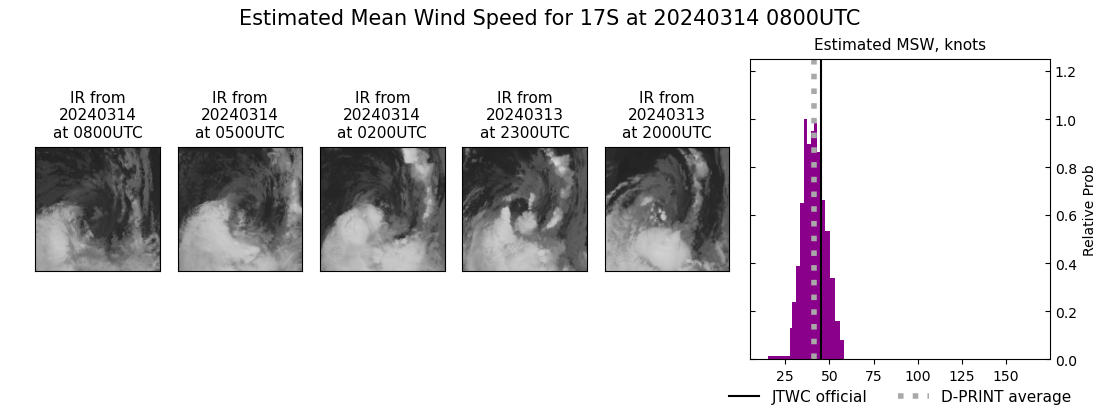 current 17S intensity image