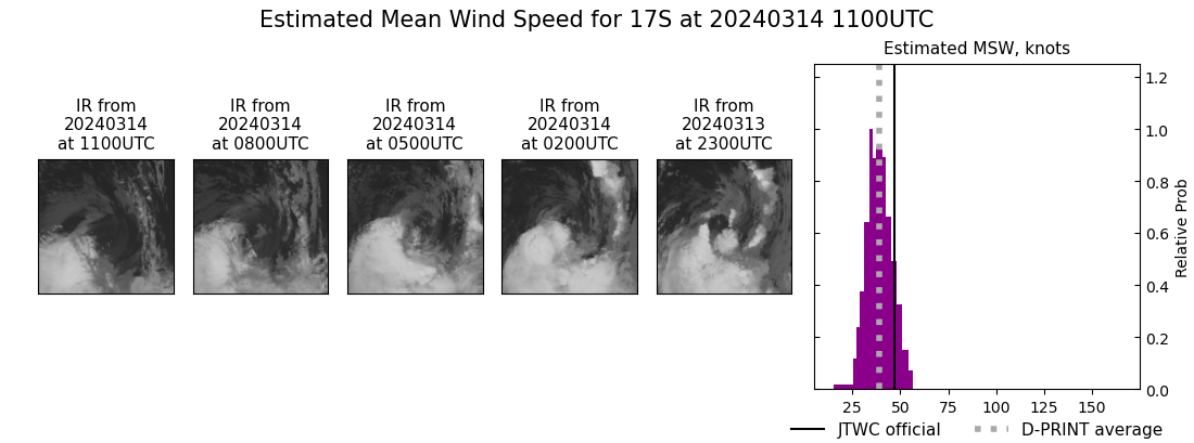 current 17S intensity image