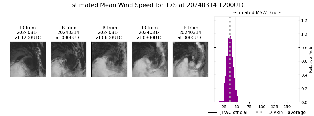 current 17S intensity image