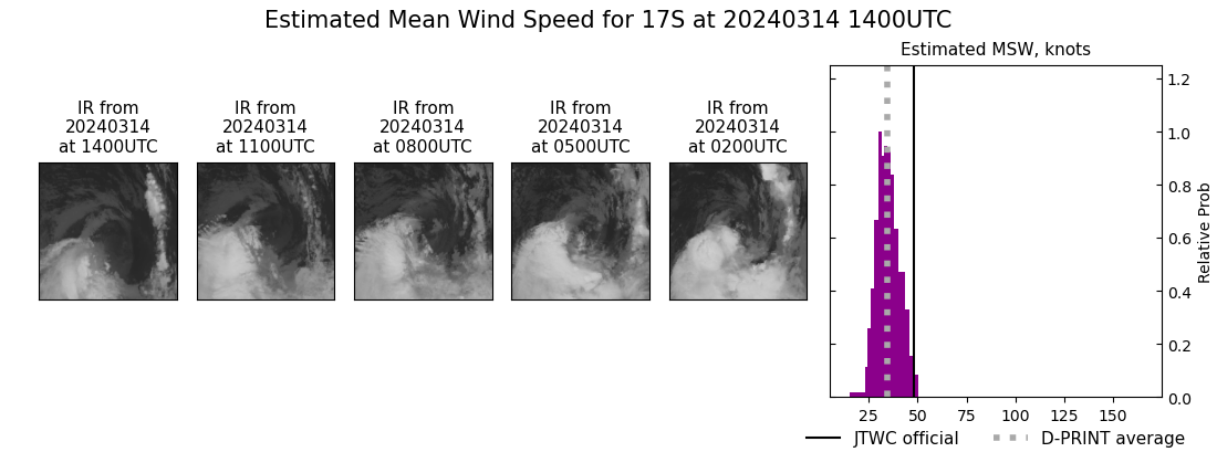 current 17S intensity image