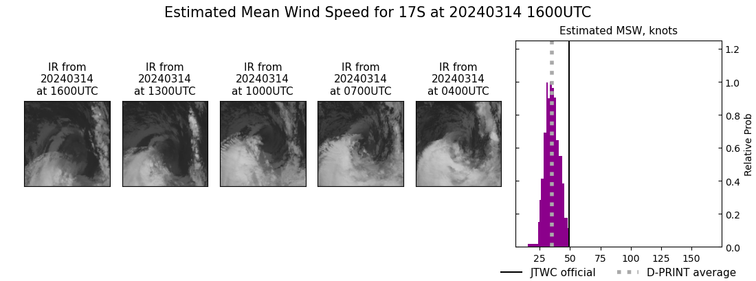 current 17S intensity image