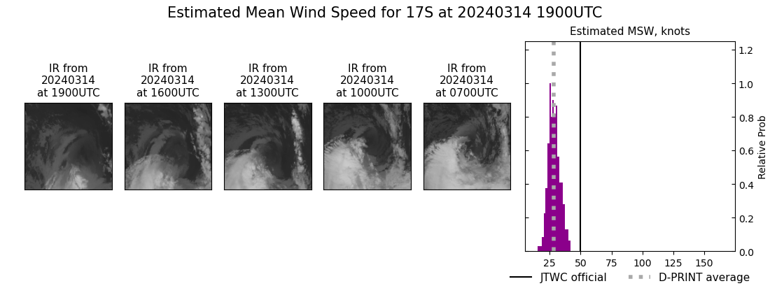 current 17S intensity image