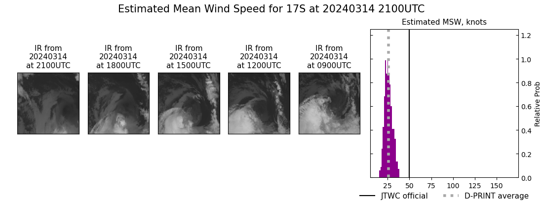 current 17S intensity image