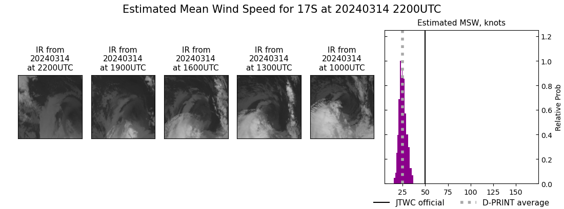 current 17S intensity image