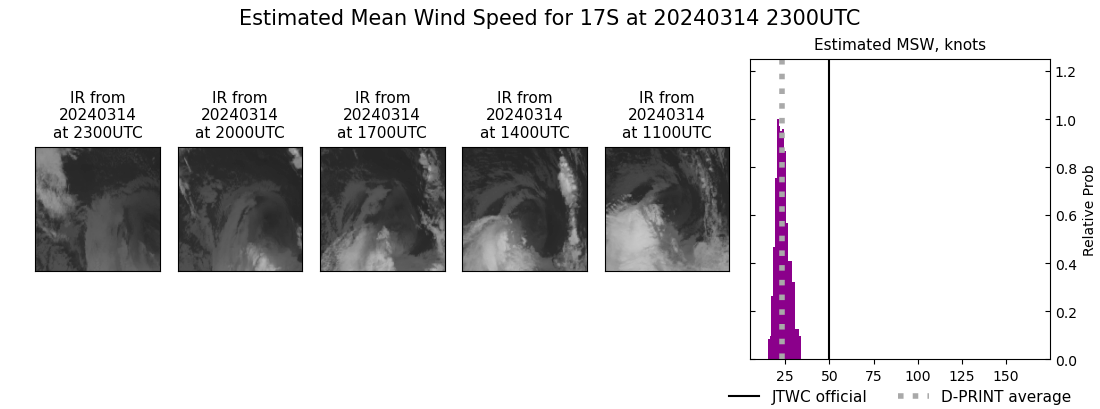 current 17S intensity image