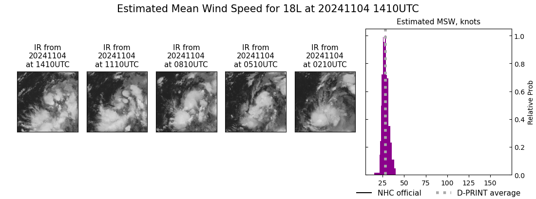 current 18L intensity image