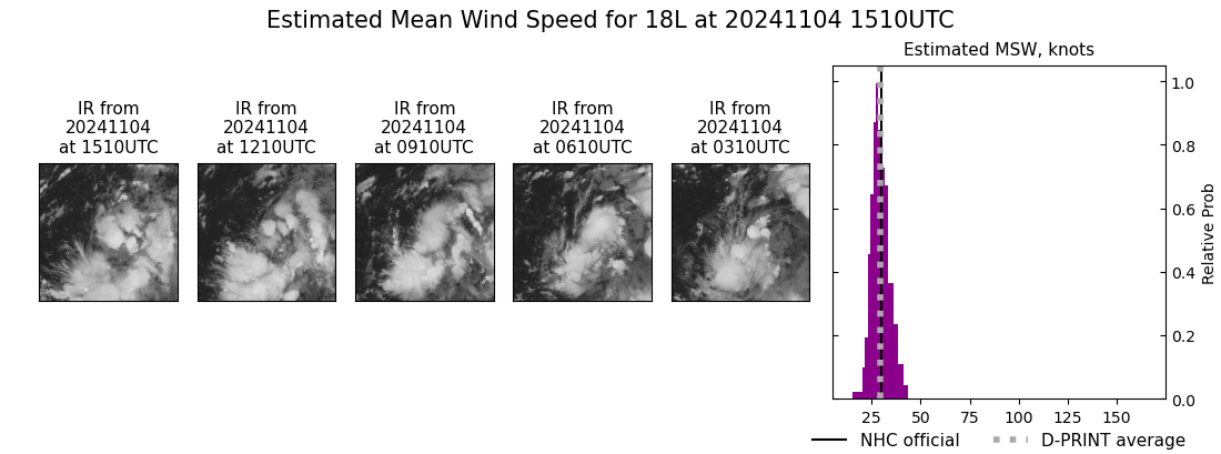 current 18L intensity image