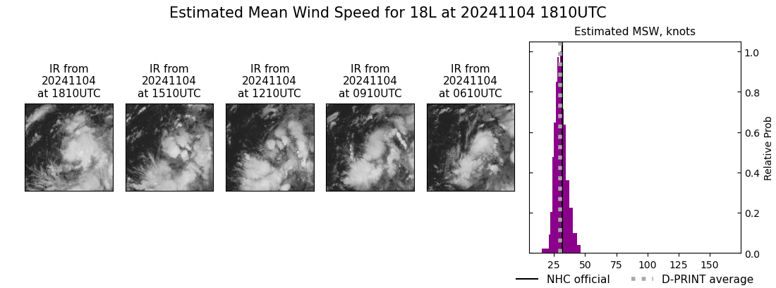 current 18L intensity image