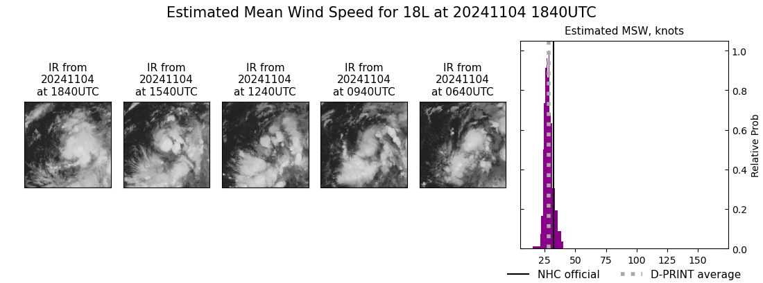 current 18L intensity image