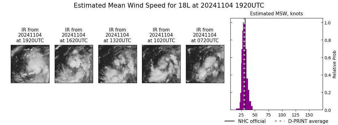 current 18L intensity image