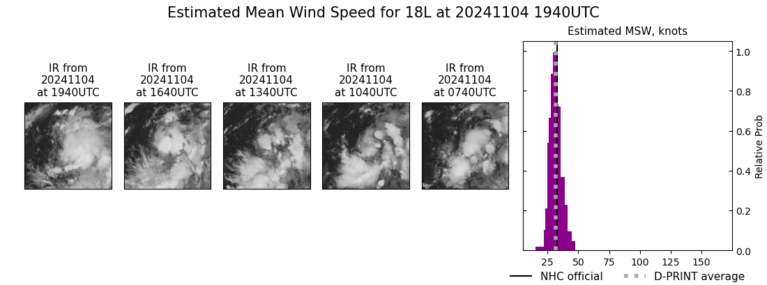 current 18L intensity image