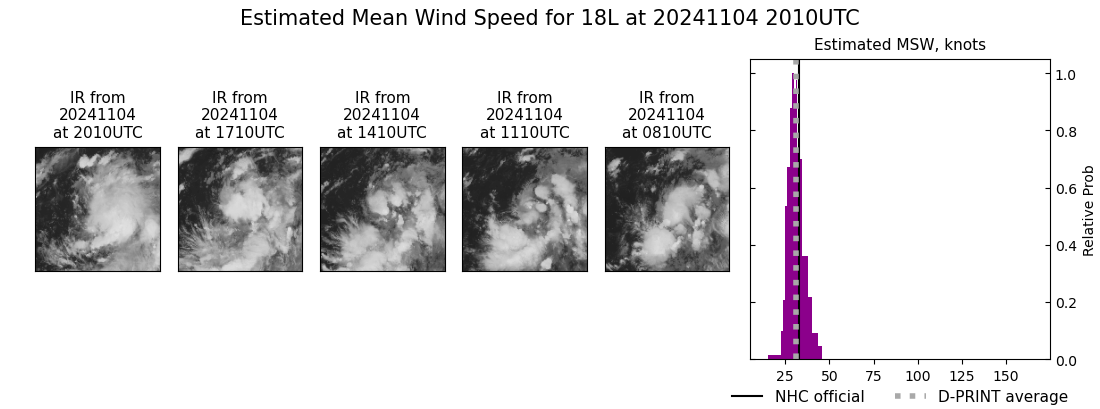 current 18L intensity image