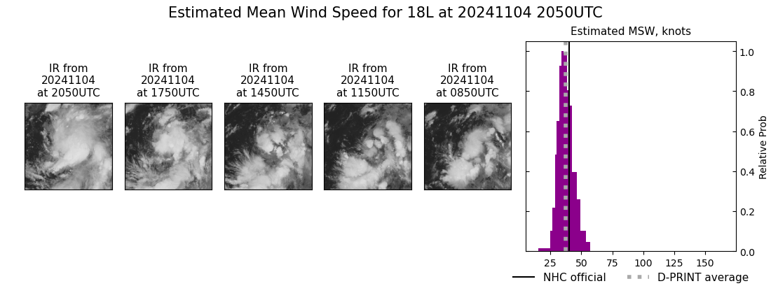 current 18L intensity image