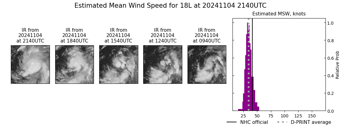 current 18L intensity image