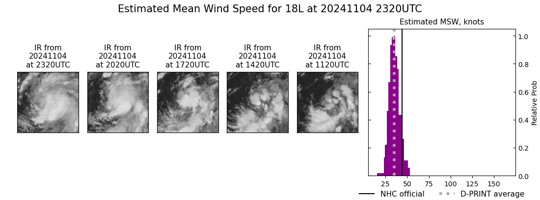 current 18L intensity image