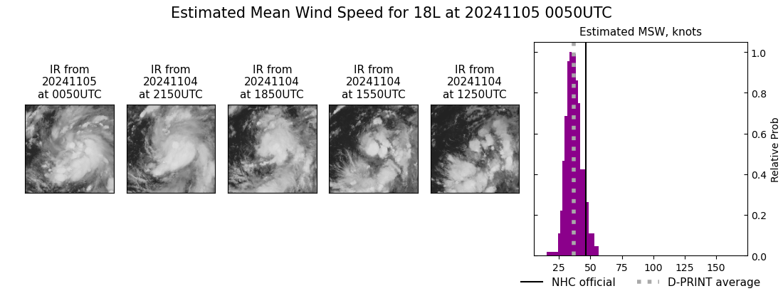 current 18L intensity image