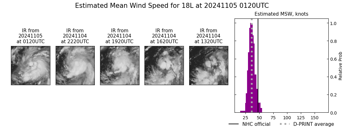 current 18L intensity image