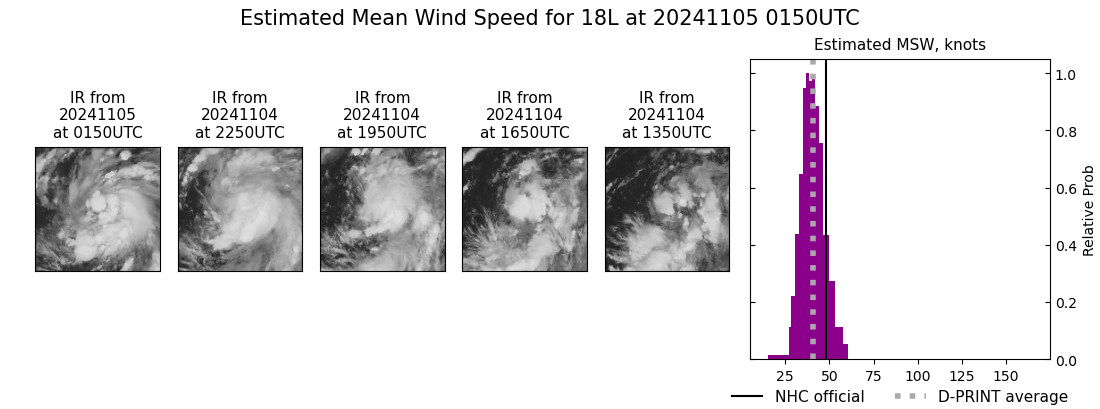 current 18L intensity image