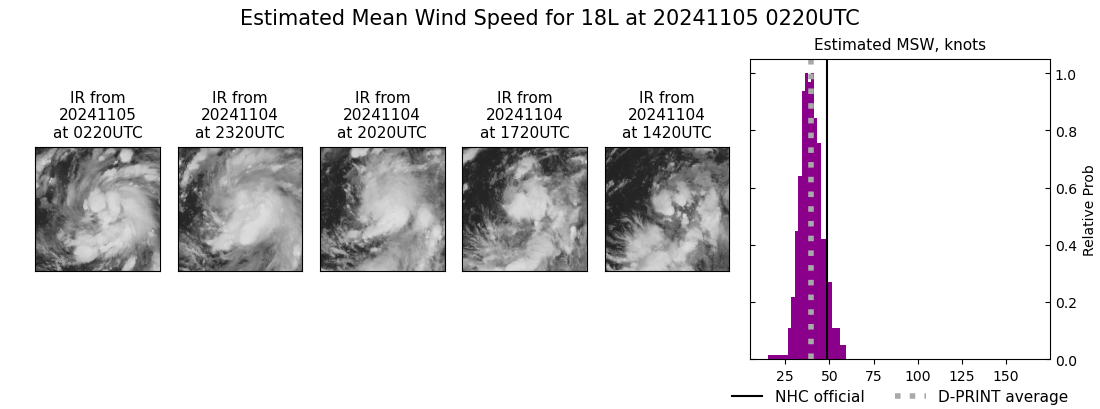 current 18L intensity image