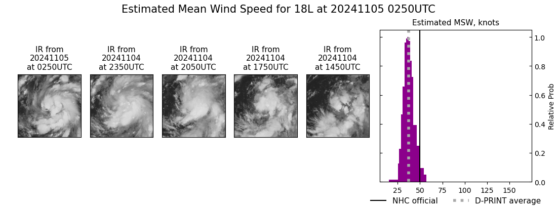 current 18L intensity image