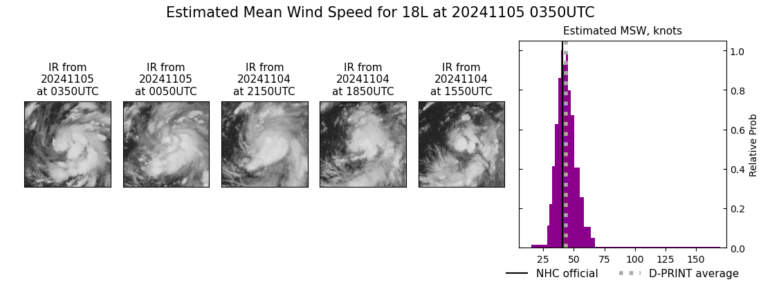 current 18L intensity image